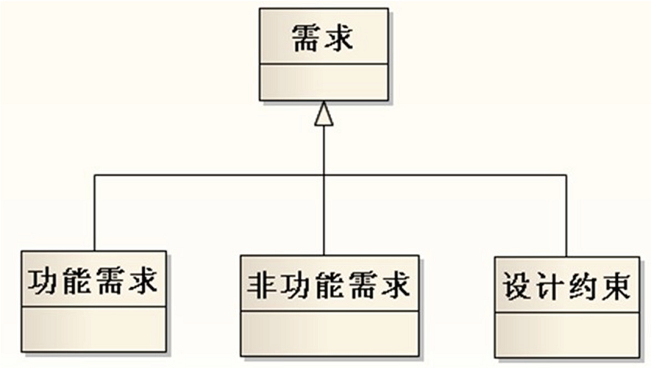 辦公室功能需求