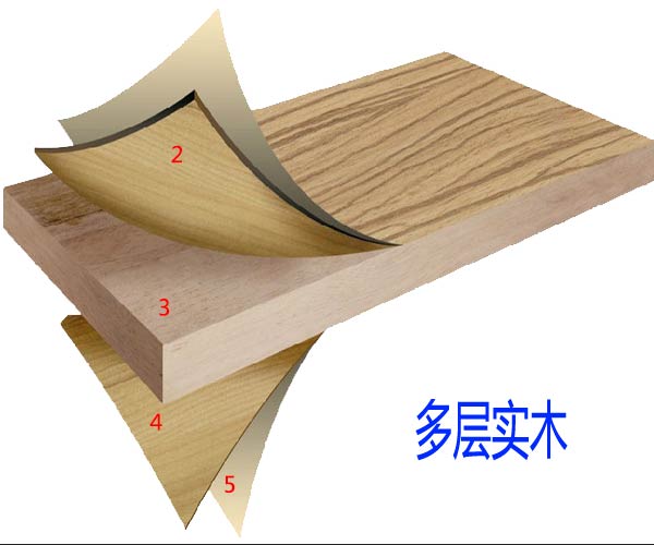 實木多層地板價格構(gòu)成——品牌