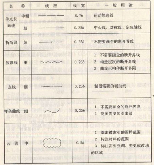 深化設(shè)計圖紙圖線繪制線型、線寬及用途圖二