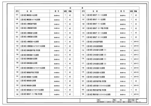 青少年活動(dòng)中心施工圖深化設(shè)計(jì)圖紙目錄5