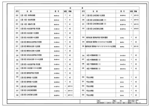 青少年活動(dòng)中心施工圖深化設(shè)計(jì)圖紙目錄7