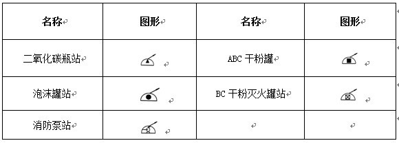 消防工程滅火設備安裝處符號示意圖