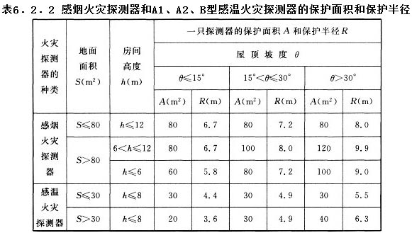 火災(zāi)自動報警系統(tǒng)設(shè)計規(guī)范截圖