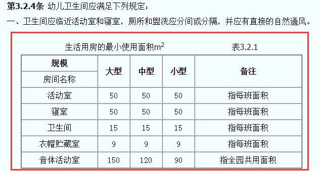 托兒所、幼兒園建筑設(shè)計(jì)規(guī)范JGJ39-87截圖