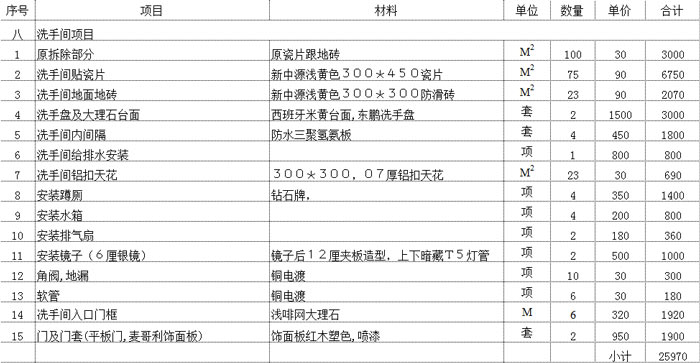 辦公室機房預算