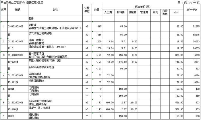 辦公室三層預算