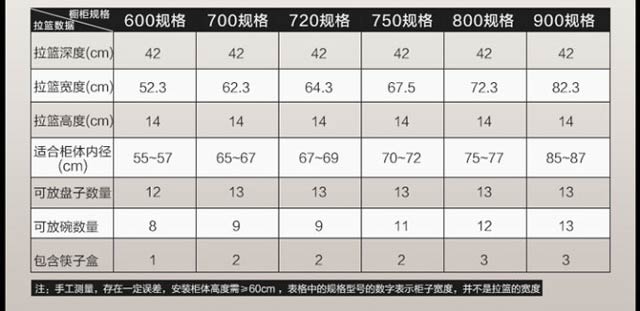 碗籃尺寸參考示意圖