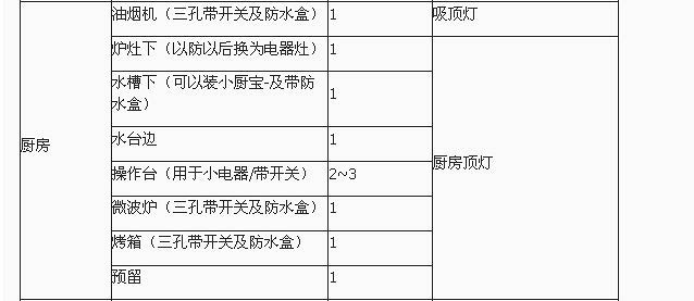 廚房插座效果圖