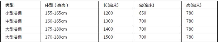 木浴桶尺寸圖