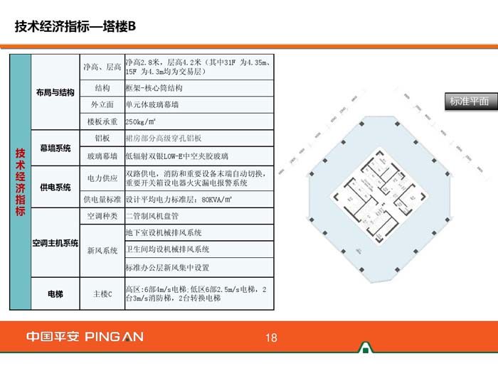 杭州平安金融中心規(guī)劃方案